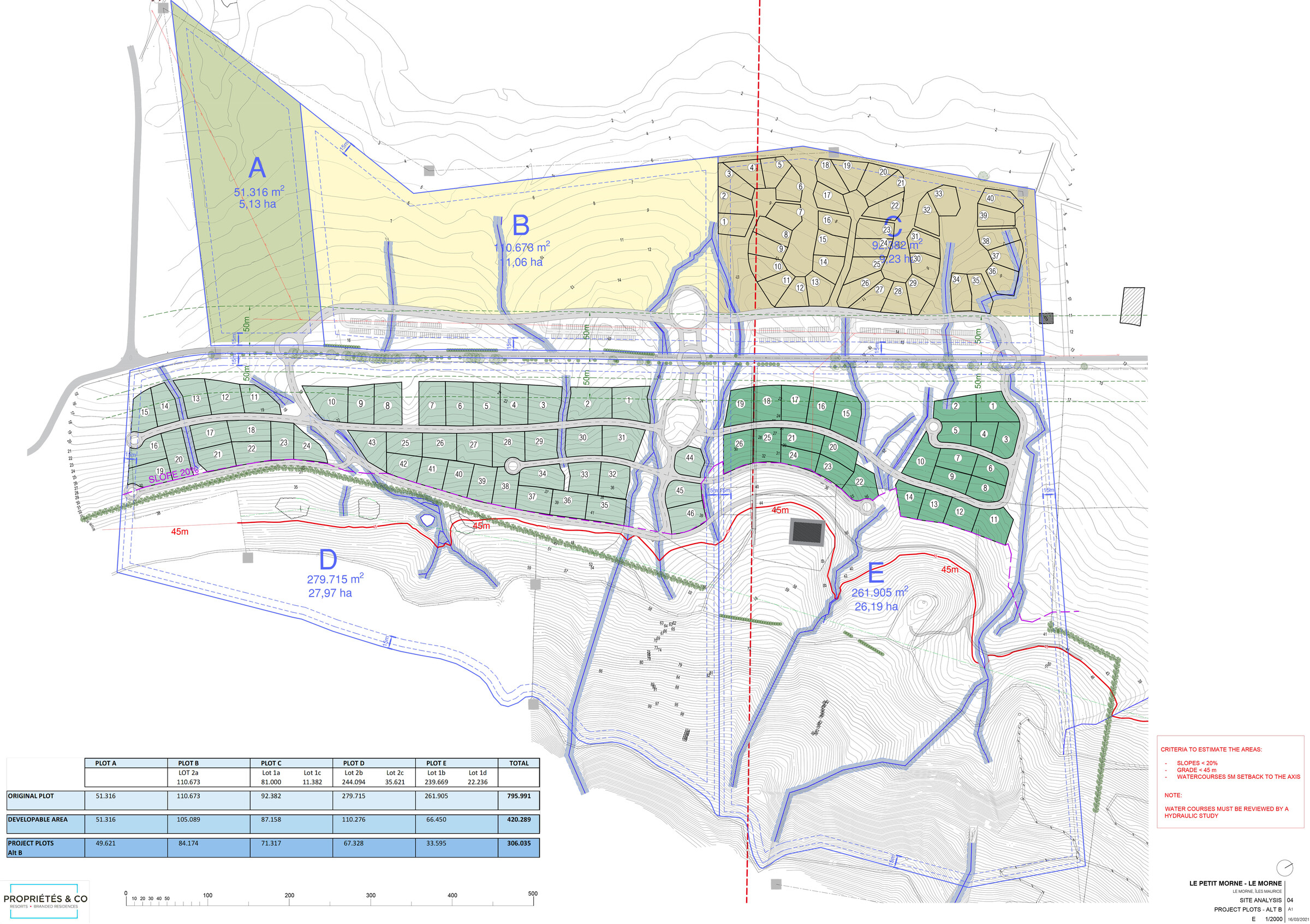 Urban masterplan, plan