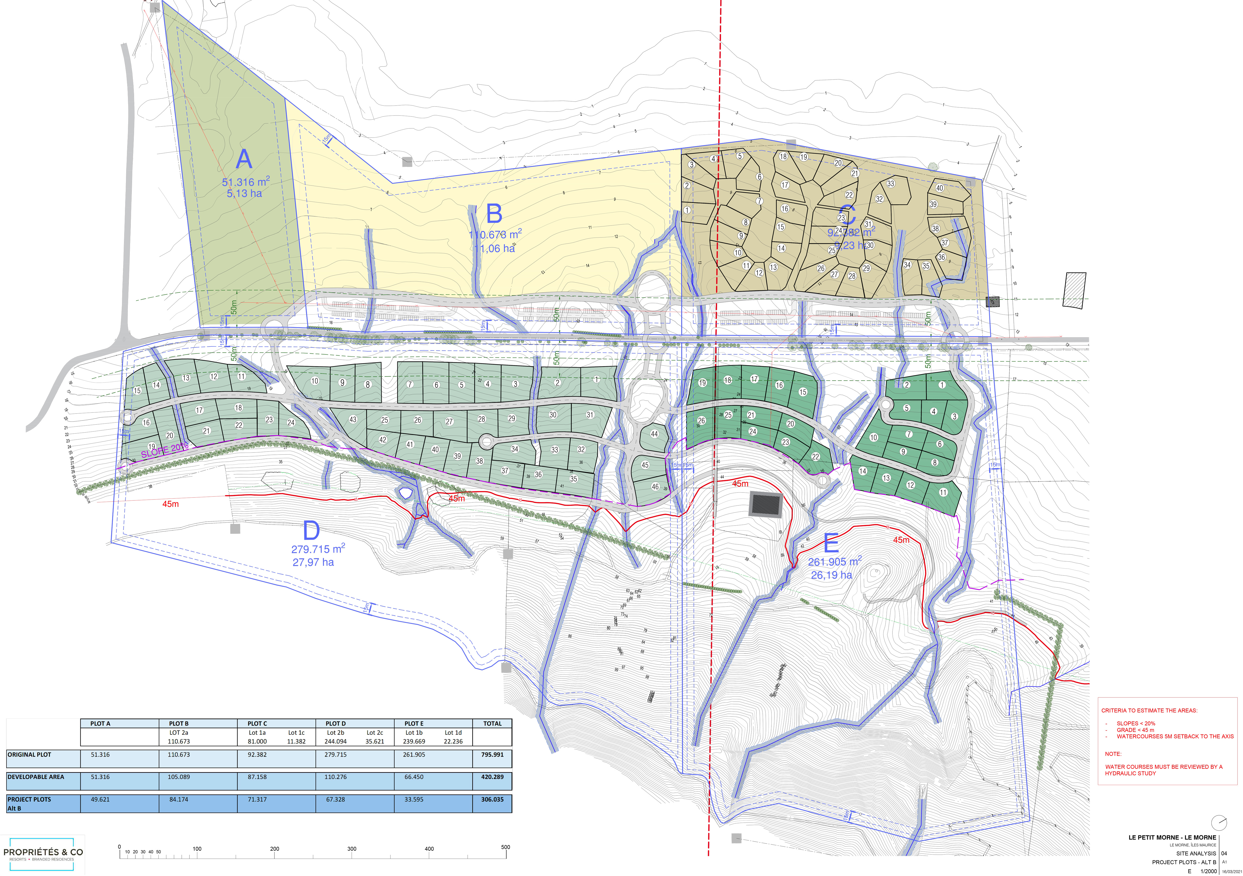 Urban masterplan, plan