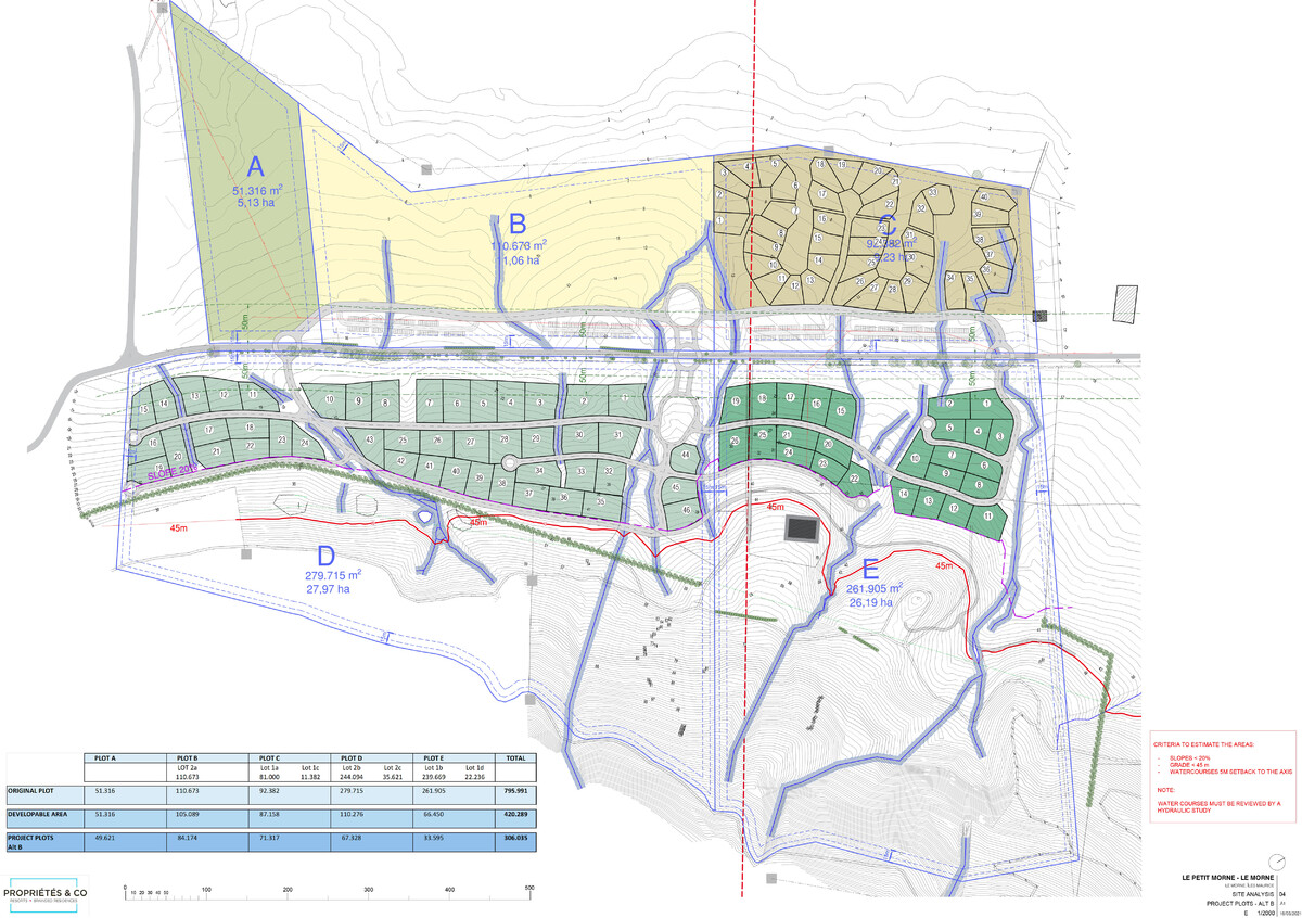Urbanisme, plan